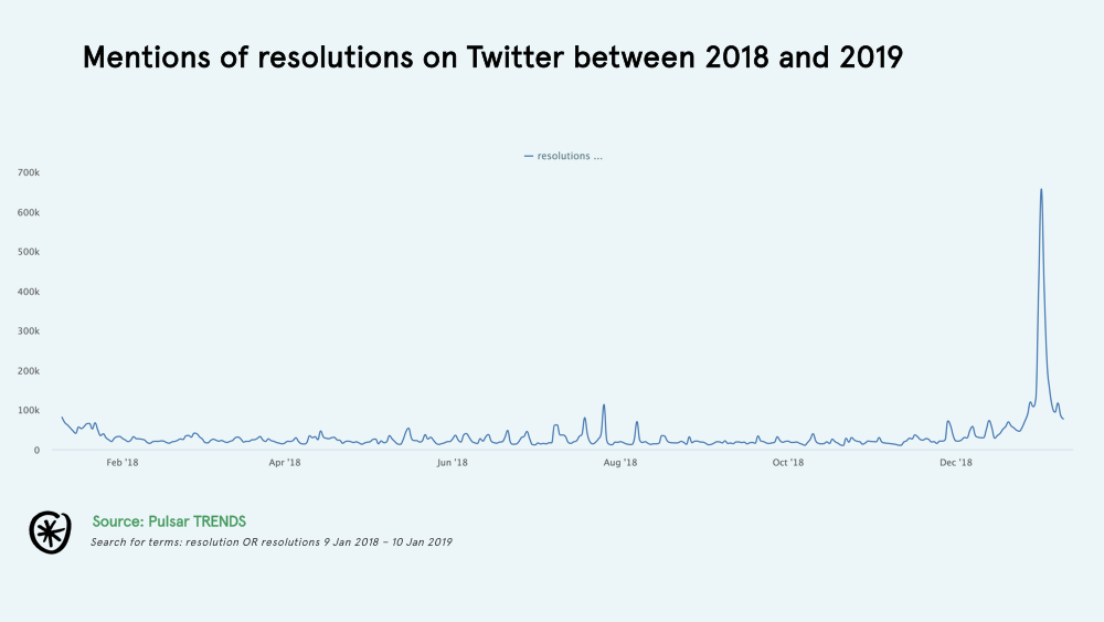 new year's resolutions 201819 