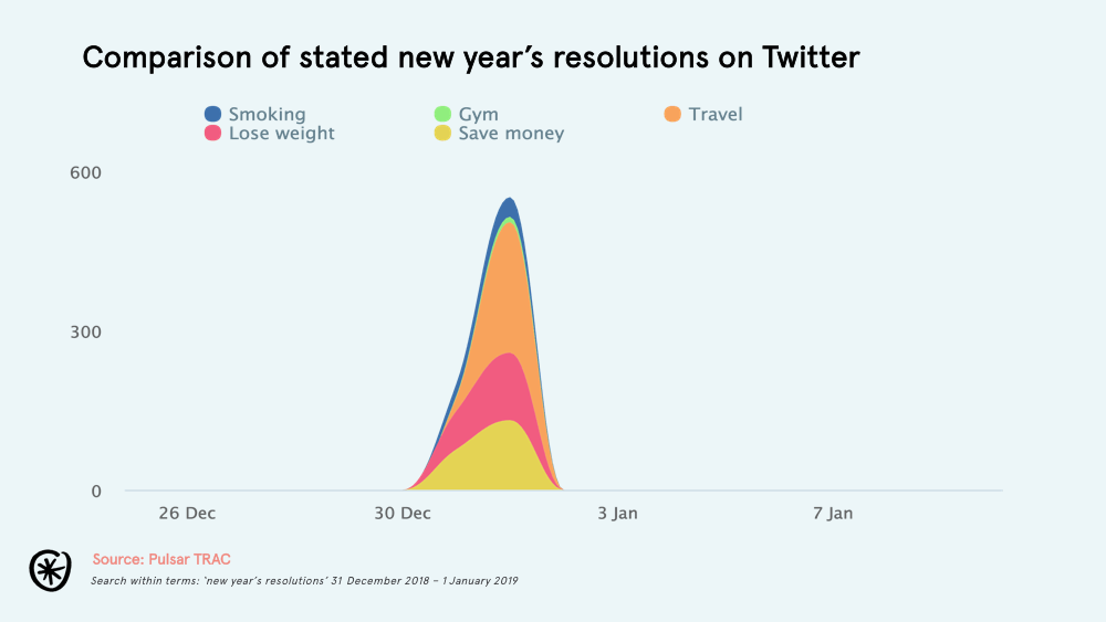 specific resolutions 2018