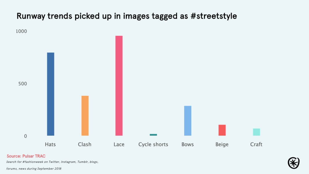 streetstyle mentions of trends in fashion week