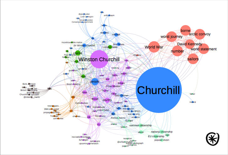 topics associated with winston churchill