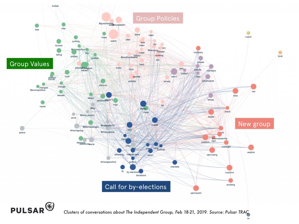 TIG conversation clusters