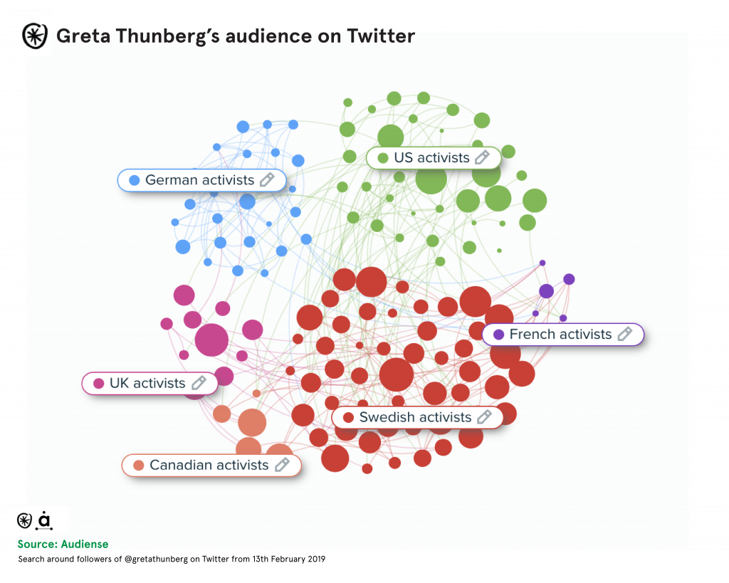 greta thunberg followers