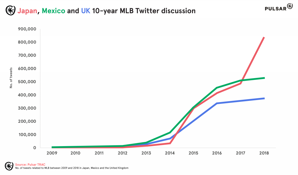 uk mexico japan mlb conversation