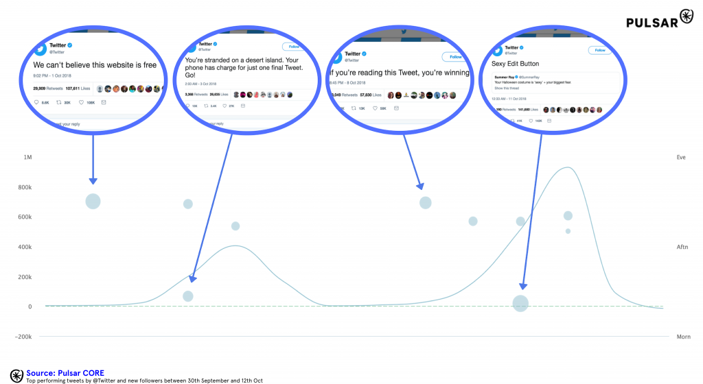 best tweets on @twitter pulsar core