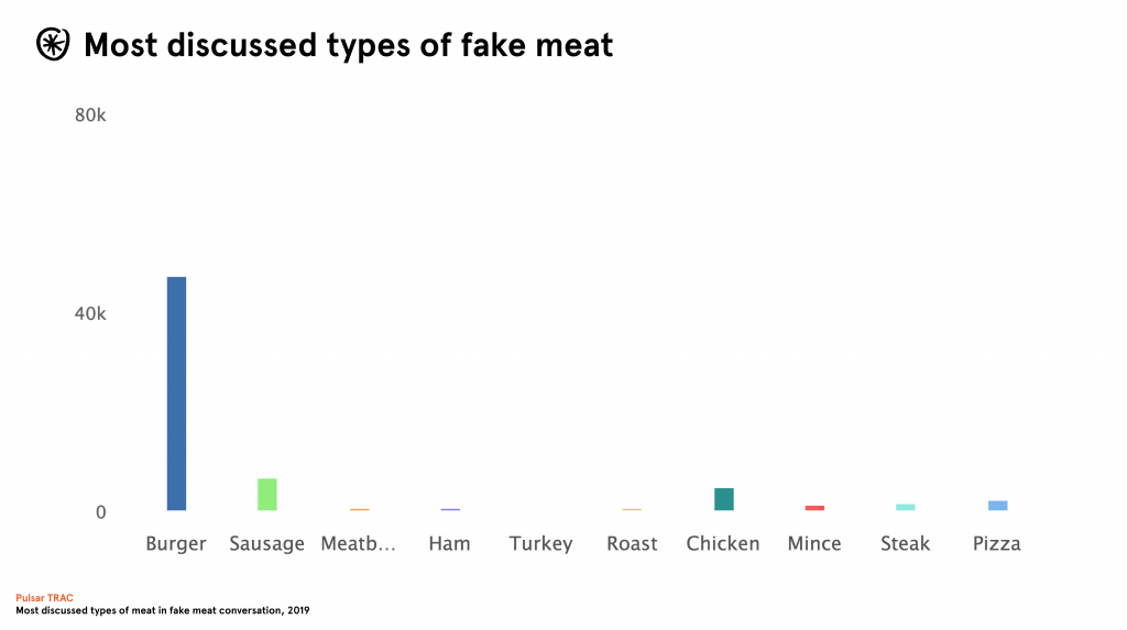 most-popular-fake-meat-type-companies-brands