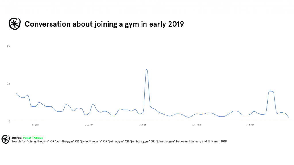 desire to join the gym in 2019 pulsar