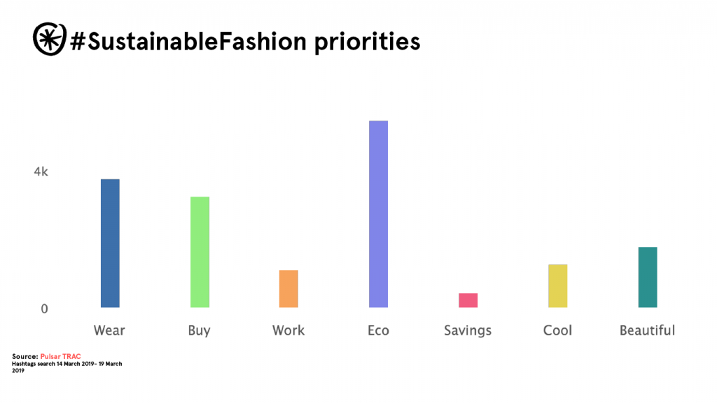 sustainable fashion  priorities