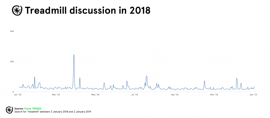 treadmill 2018 insights pulsar