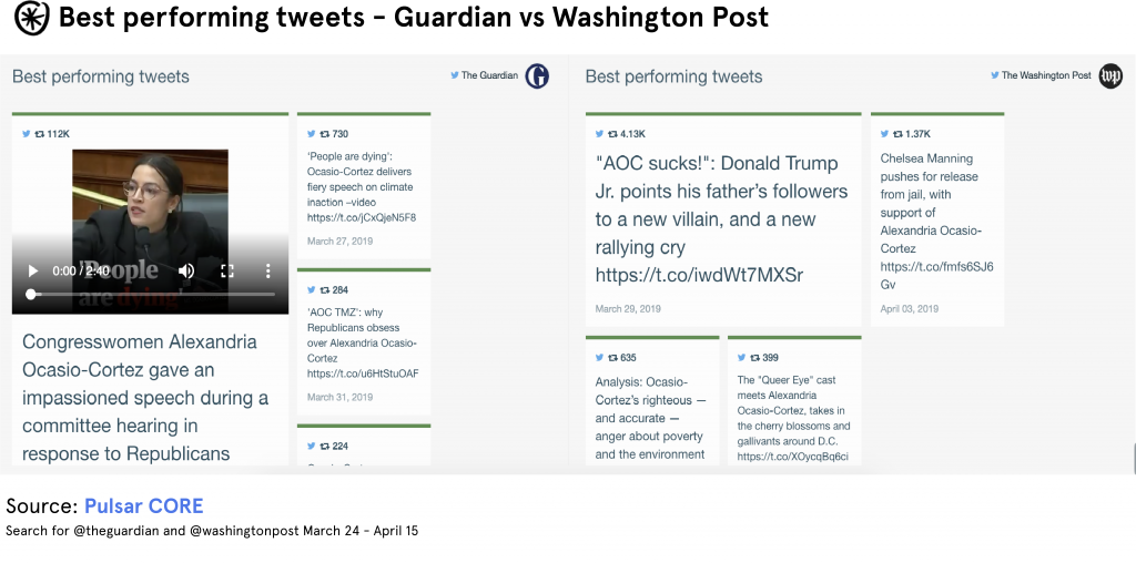 top tweets aoc guardian washington post pulsar core