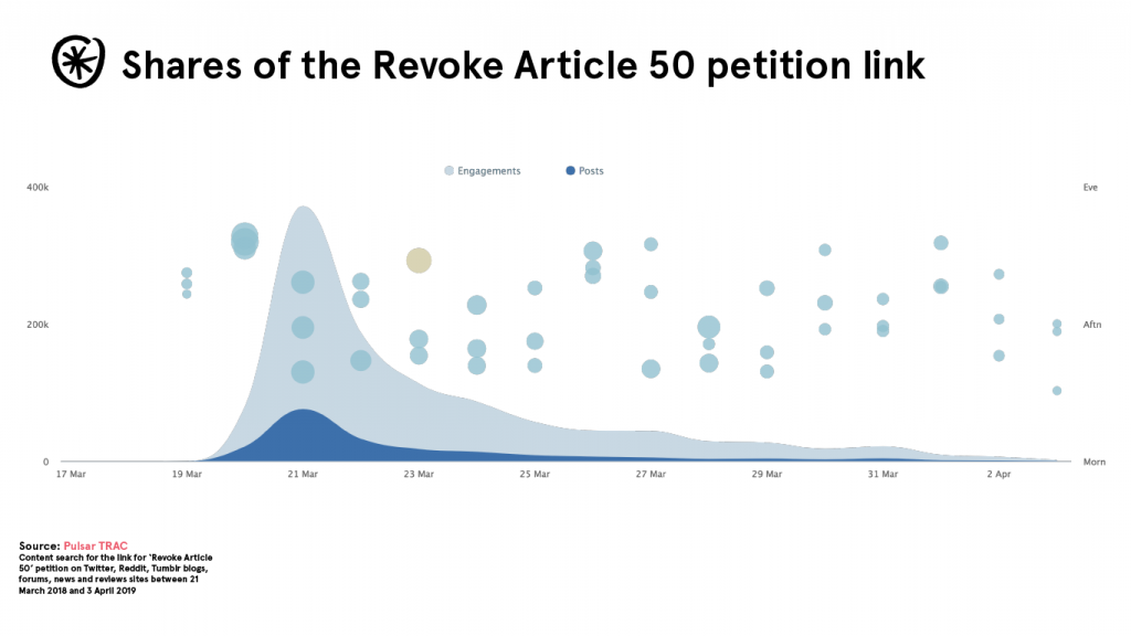 revoke article 50