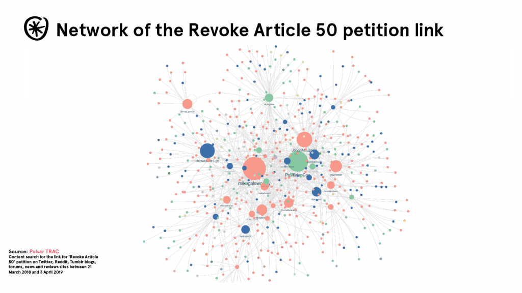 revoke 50 network