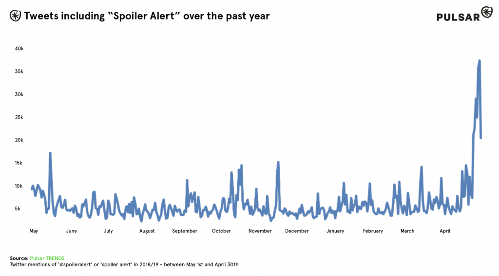 spoiler-alert-mentions-yearly-trends