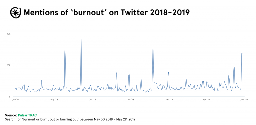 burnout on twitter