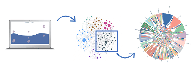 audience-segmentation-communities-listening