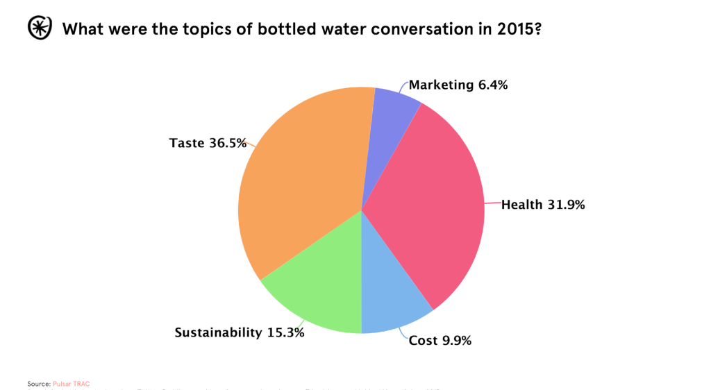 2015 bottled water conversation