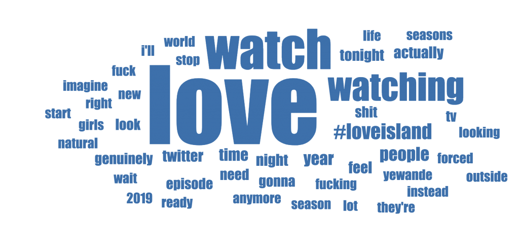 2019 love island word cloud pulsar trac