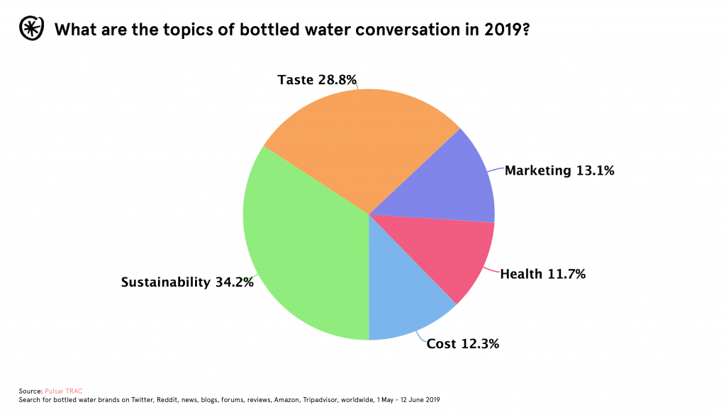 2019 water pie