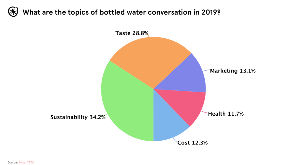 2019 water pie