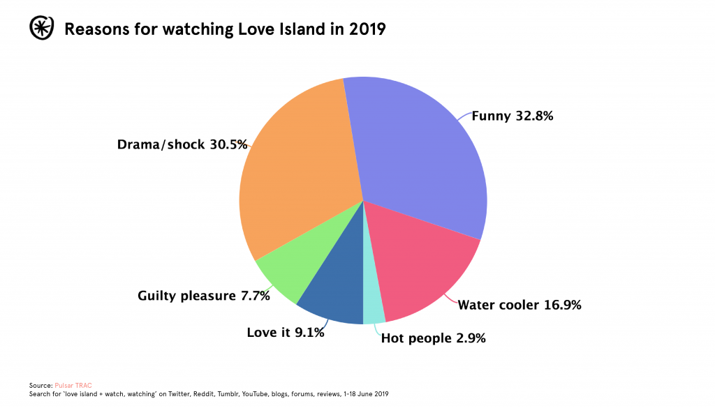 love island pulsar trac