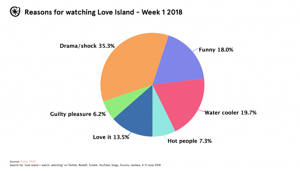 love island pulsar trac