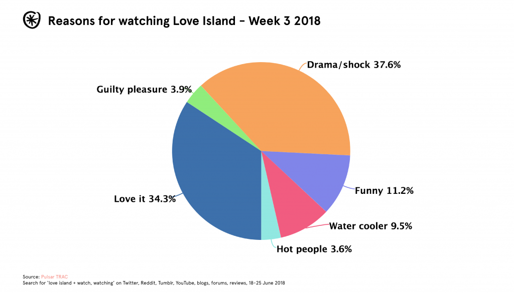 love island 2018 week three pulsar trac