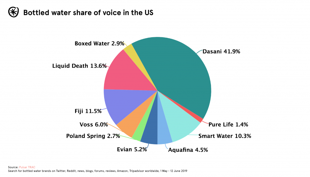 share of water voice