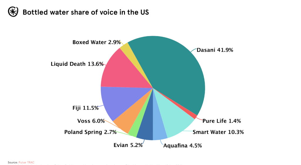 share of water voice
