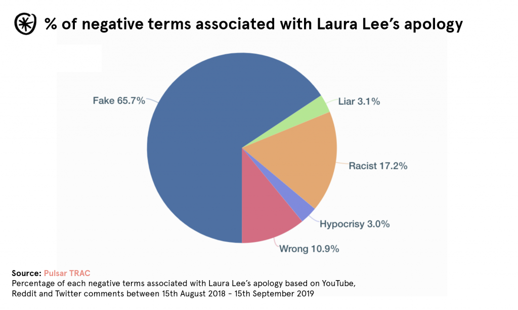 negative-terms-laura-lee-apology