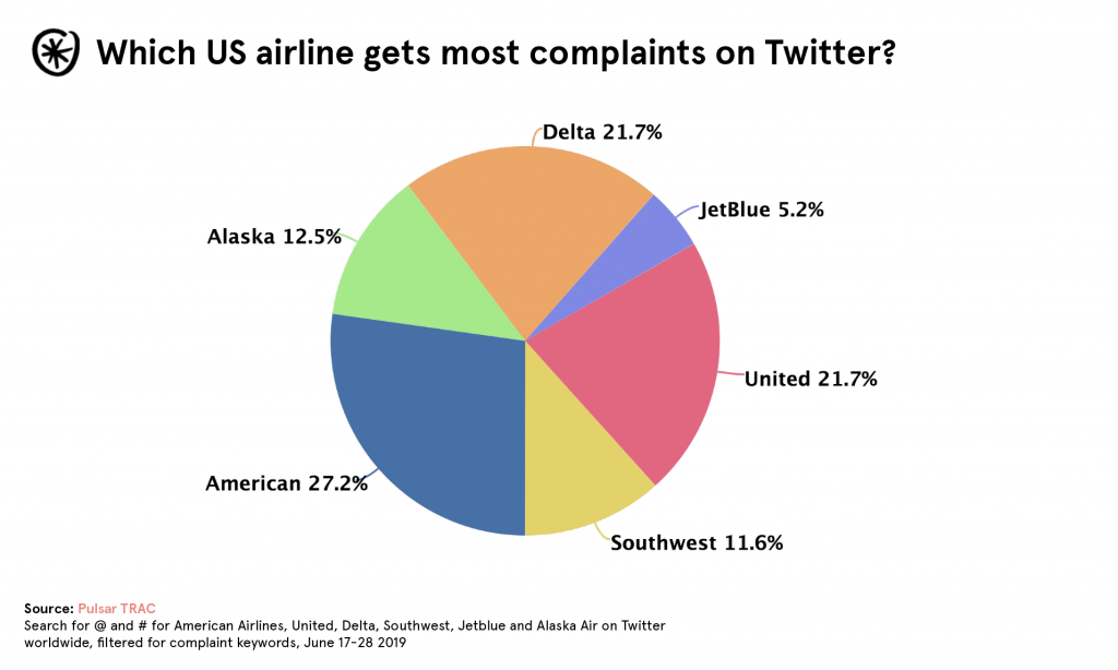 airline-customer-experience-top-complaints-carrier-data