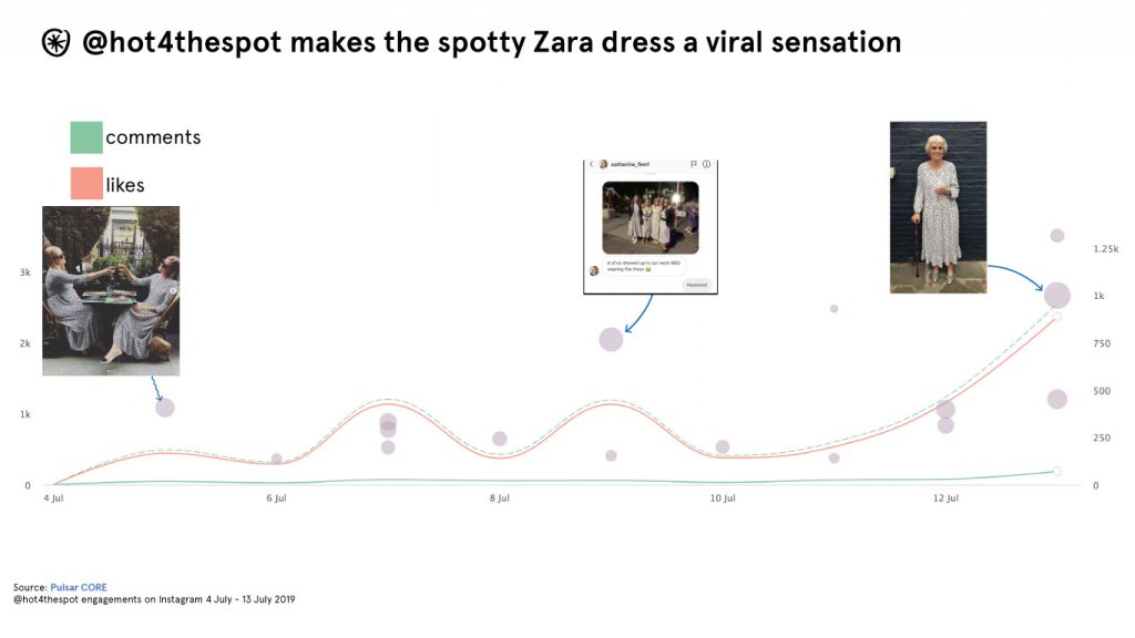 that spotty zara dress goes viral on instagram
