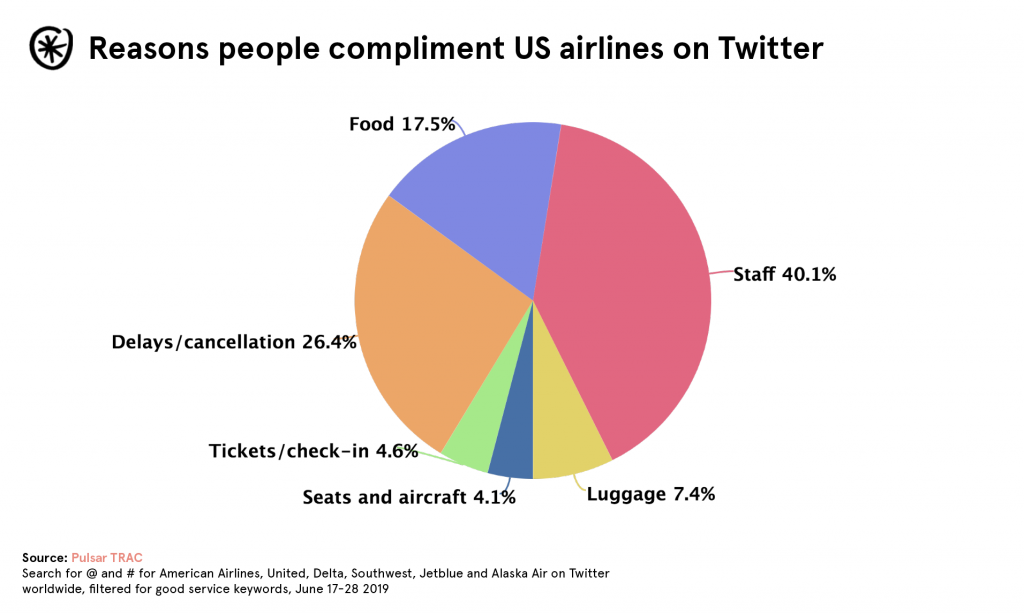 compliments to airlines