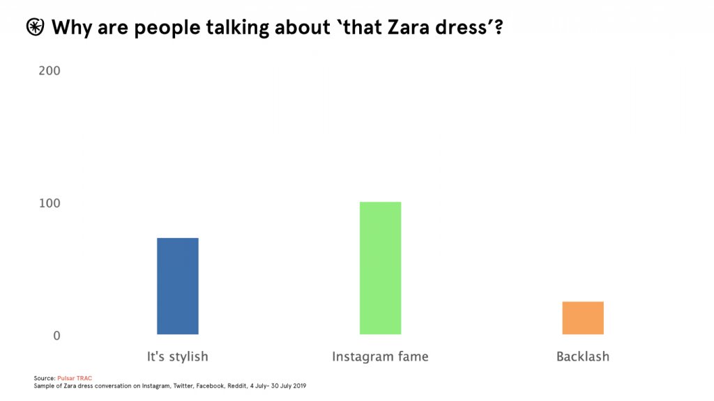 zara dress conversation twitter facebook instagram