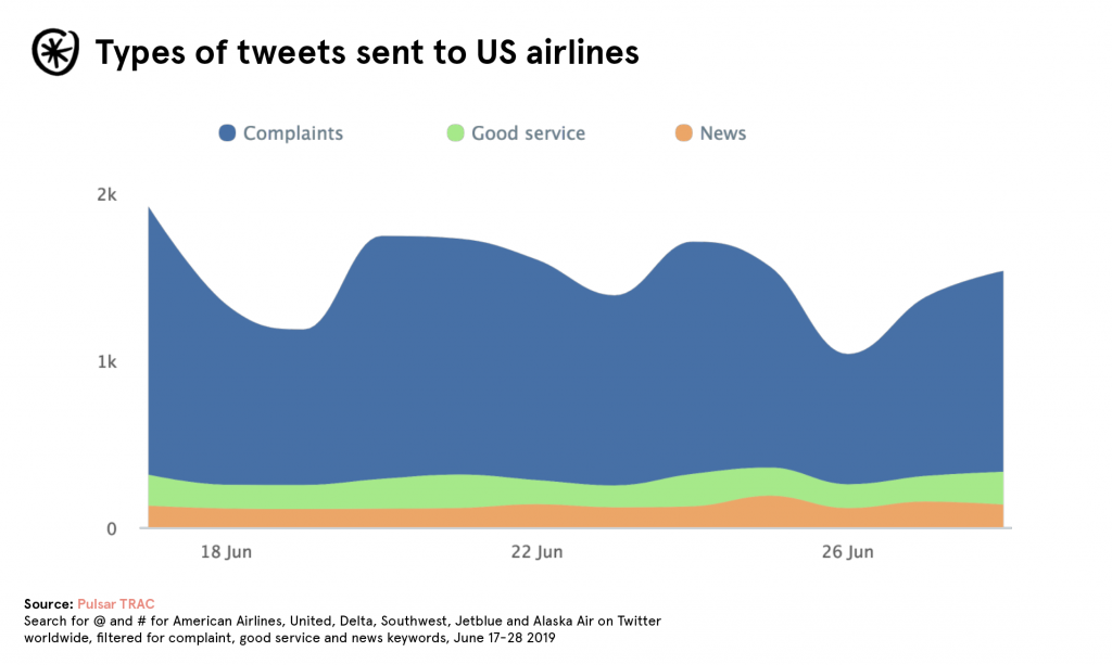 airline-customer-experience-top-complaints-data-statistics