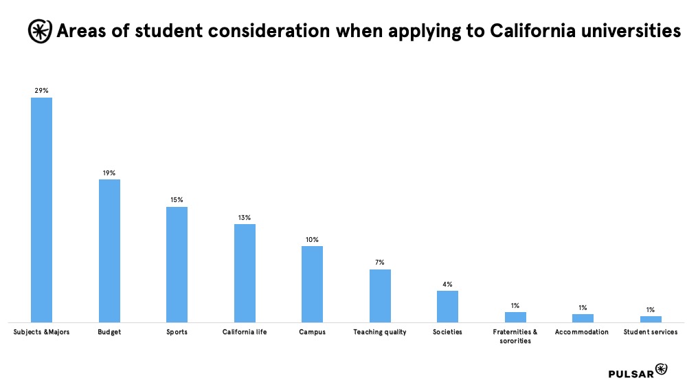 california prospective college student journeys pulsar trac