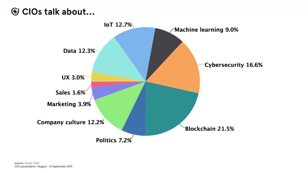 CIO topics of conversation pulsar trac