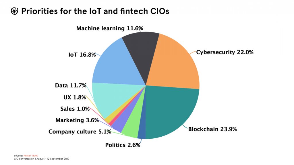 iot fintech community cios chief information officer pulsar trac