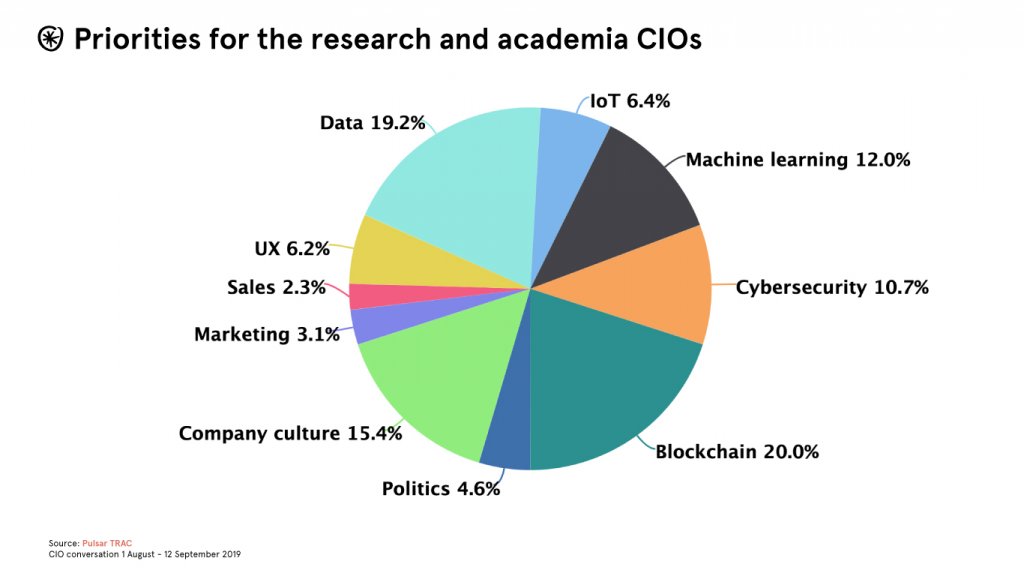 research academia community cios chief information officer pulsar trac