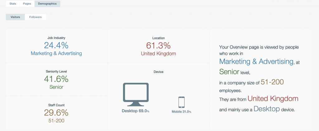 LinkedinAnalyticsMonitoringDataPulsar