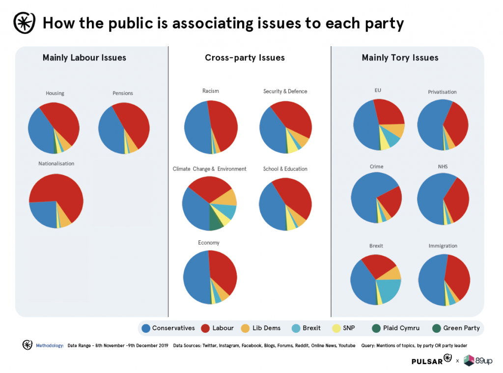 public-associate-issues-party