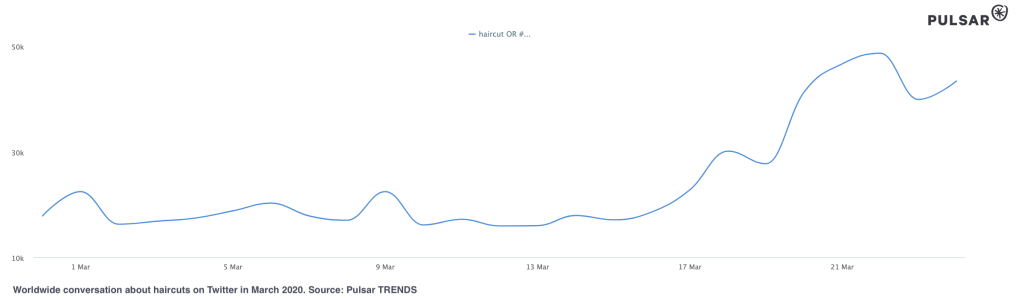 haircut-trend-coronavirus-haircare