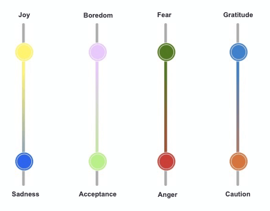 Social-Emotions-framework
