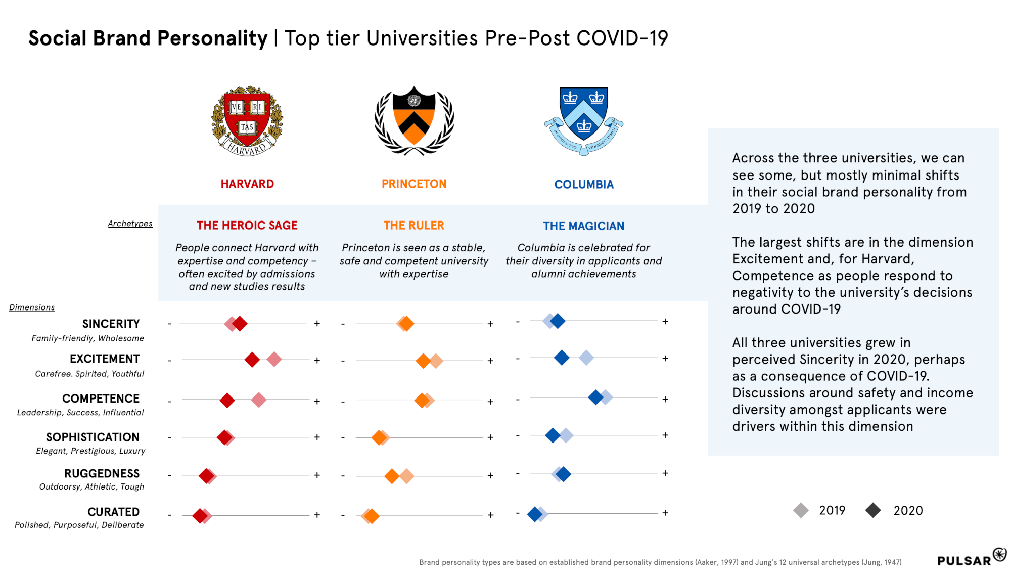 US Higher Education the impact of a tumultuous year on Ivy League brands