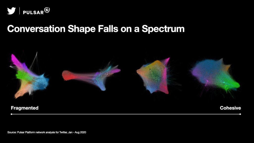 Twitter & Pulsar Conversation Shape