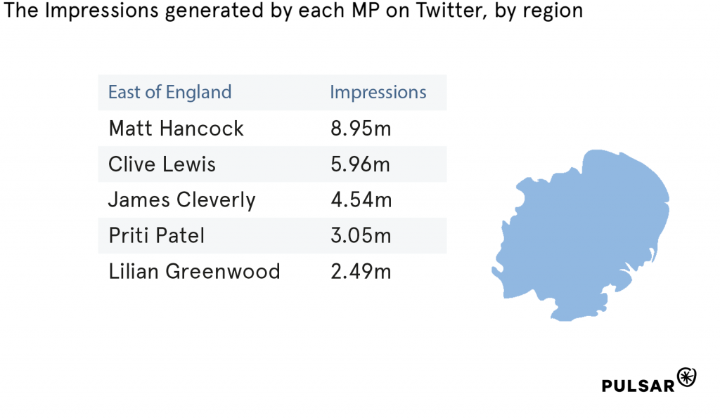 MP Twitter Impressions