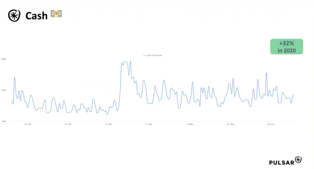 Conversation levels around cash