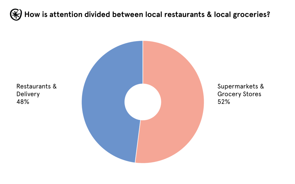 local conversations on social media