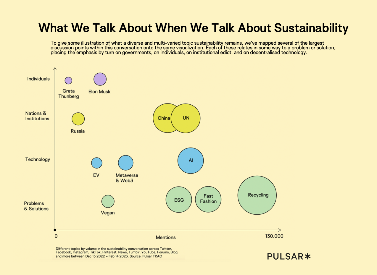 What We Talk About When We Talk About Sustainability