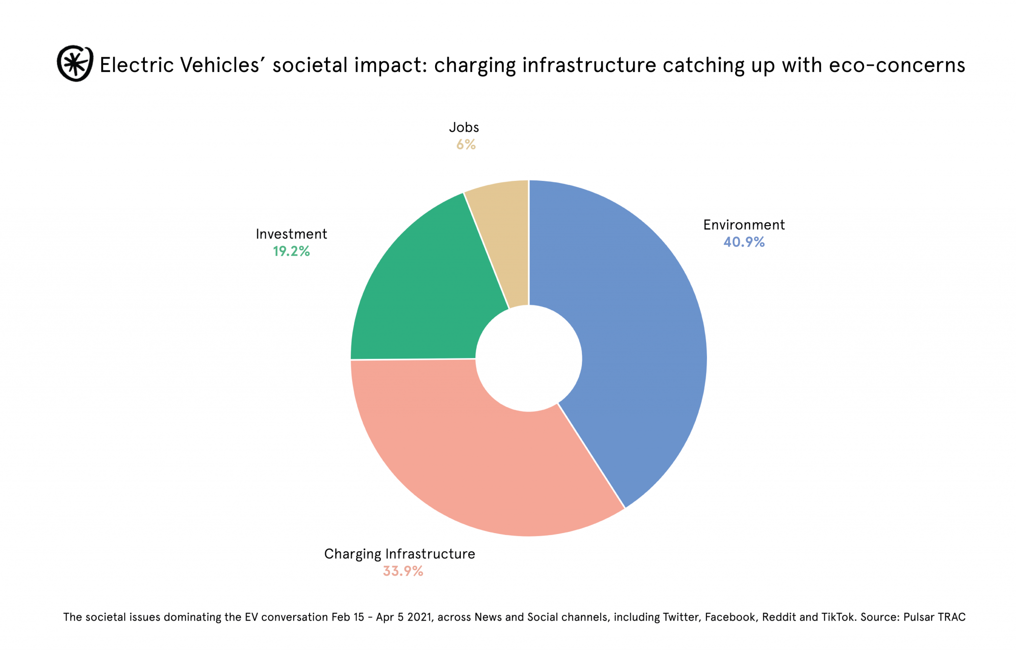 Electric Vehicle Growth the brands, consumers, and EV public opinion