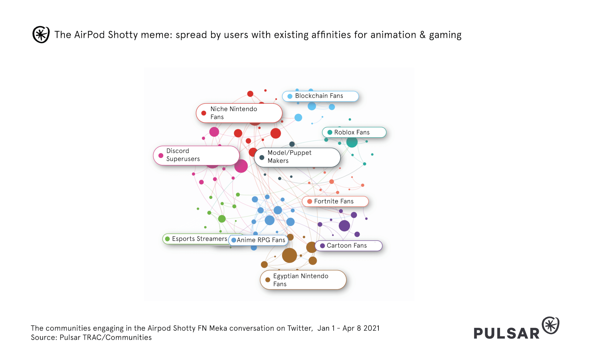 The communities behind the Airpod shotty meme