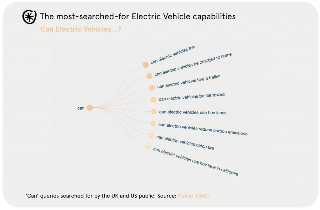 Search results for electric vehicles